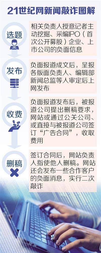 官媒解讀：揭開(kāi)新聞敲詐背后的利益鏈