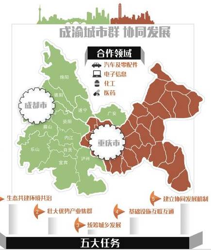19年競(jìng)爭(zhēng)與合作，成渝邁向一體化發(fā)展（圖源：華西都市報(bào) ）