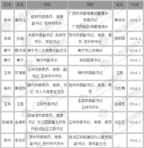 QQ截圖20140221095557.png