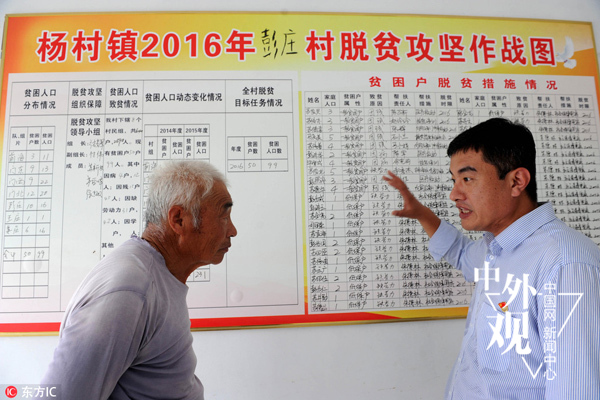 中國“精準扶貧”成為熱詞 國外扶貧工作模式多